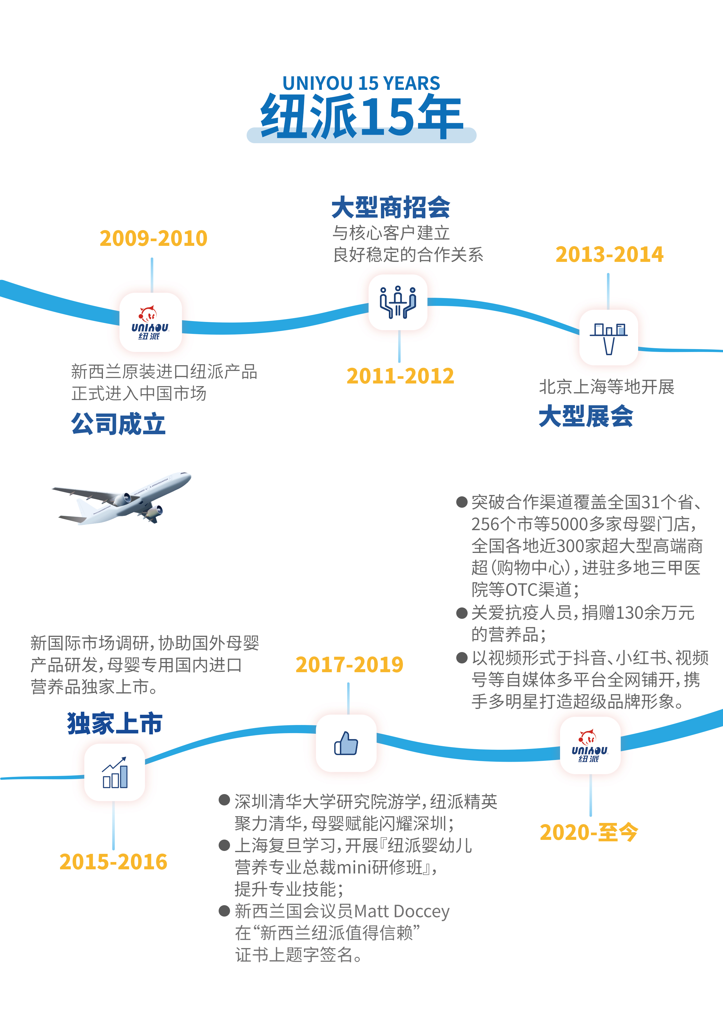 紐派15年.jpg
